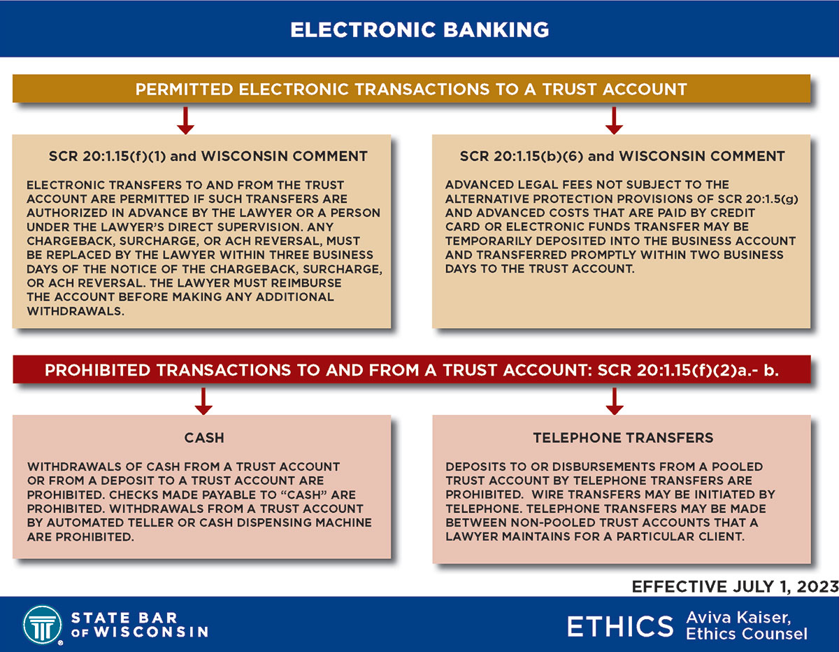 Wisconsin Lawyer 2023 Amendments to the Trust Account Rule Electronic